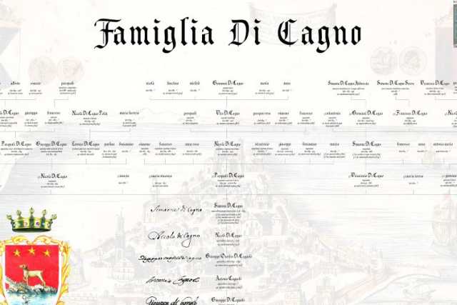Di Cagno, Amoruso-Manzari e Petruzzelli: la storia delle famiglie borghesi di Bari